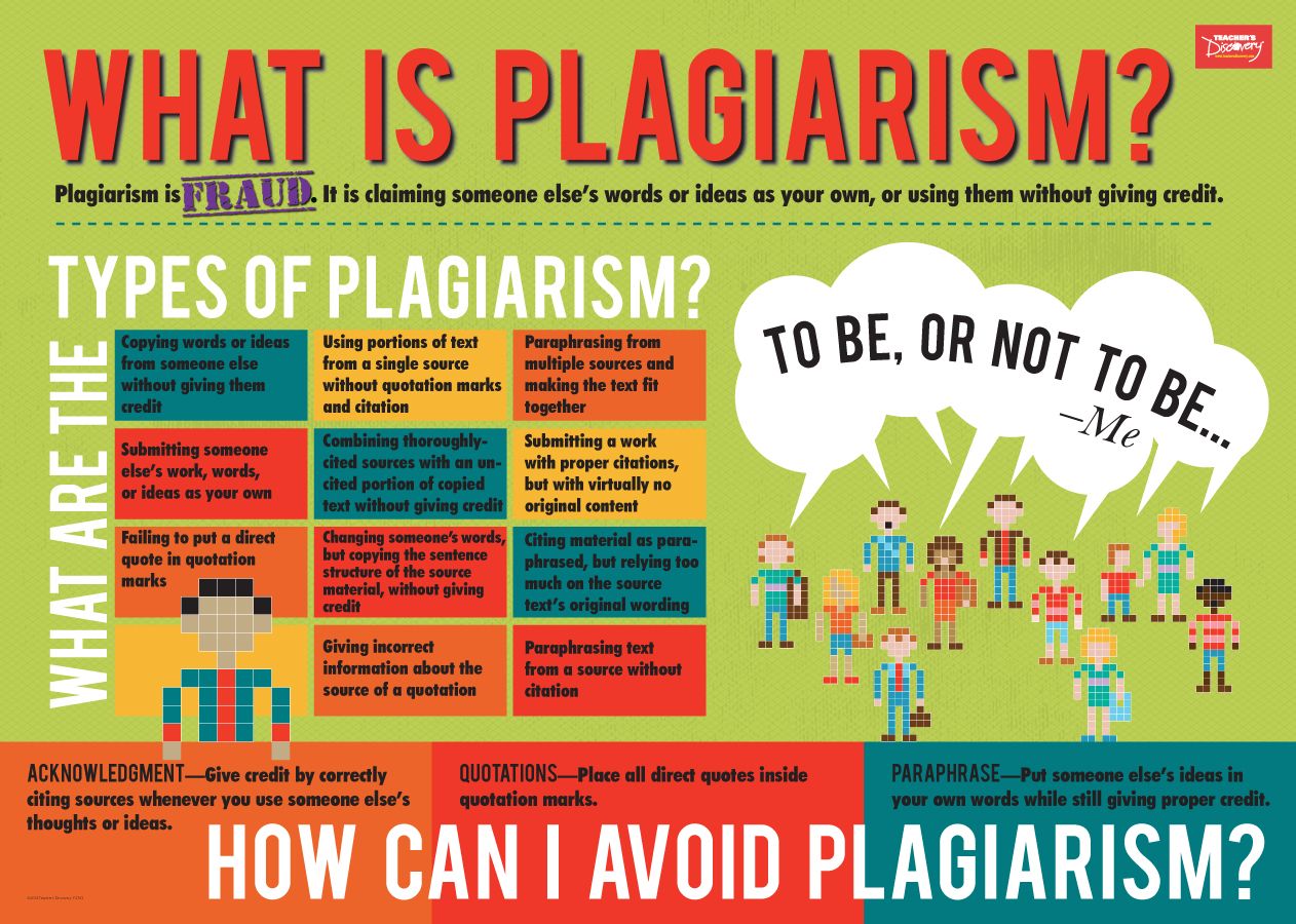 Plagiarism explanation.