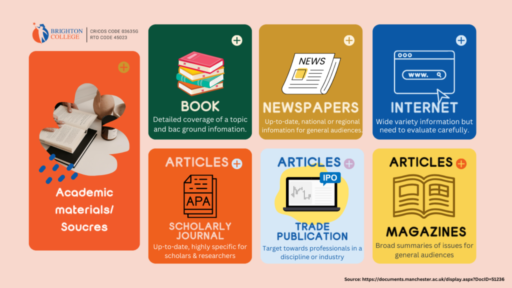 Academic English - Academic Materials